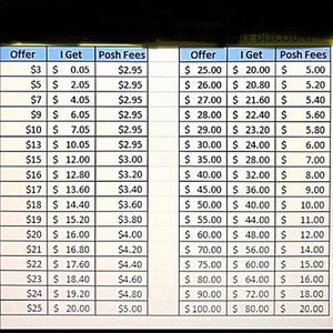 Not Making Millions Here